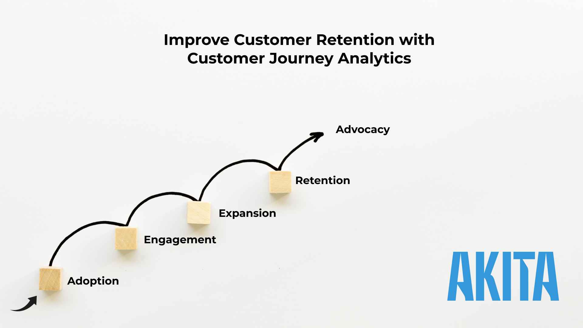 Improve customer retention with customer journey analytics