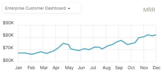 Tracking Revenue in Akita